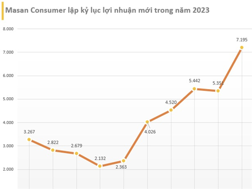 Những công ty 