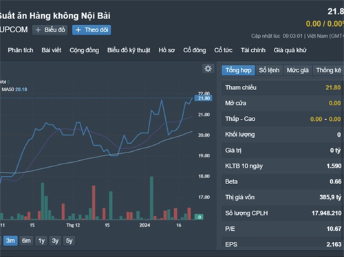 Một doanh nghiệp lãi gần 4 tỉ đồng mỗi tháng nhờ bán trà sữa, đồ ăn trên máy bay