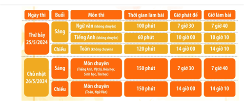 Thi lớp 10 tại TP HCM: Thí sinh chỉ có quyền nhập học duy nhất 1 trường