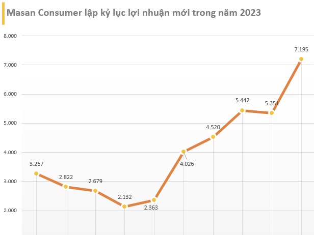 Những công ty 