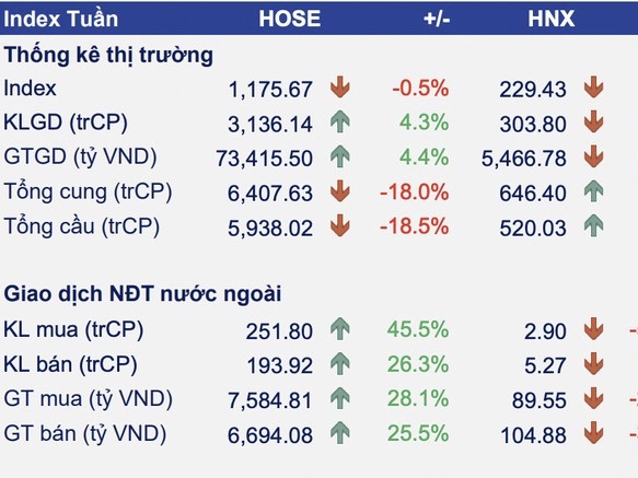 Nhà đầu tư có nên lướt sóng cổ phiếu dịp cận Tết?