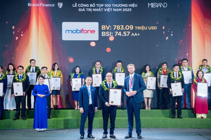 MobiFone lọt top 100 thương hiệu giá trị triệu đô năm 2023